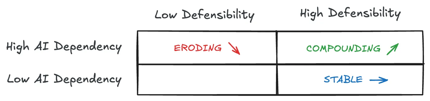AI Product Value - Position Matrix